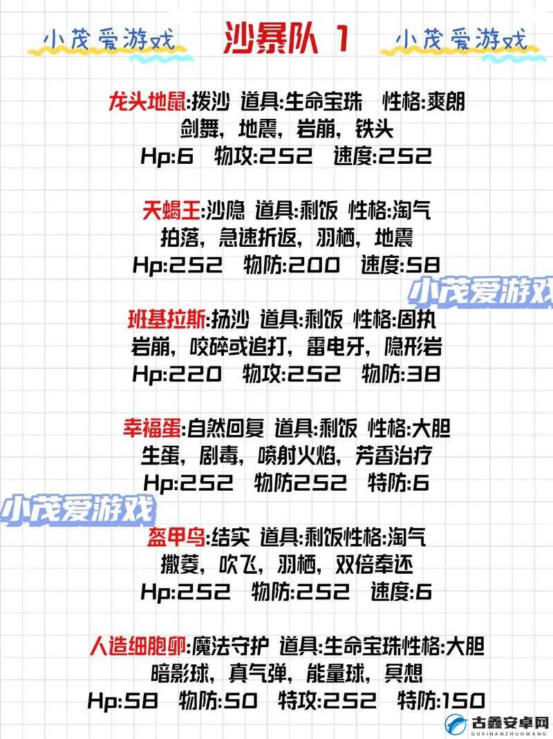 非匿名指令PVE模式各阵容强度全面解析与对比一览