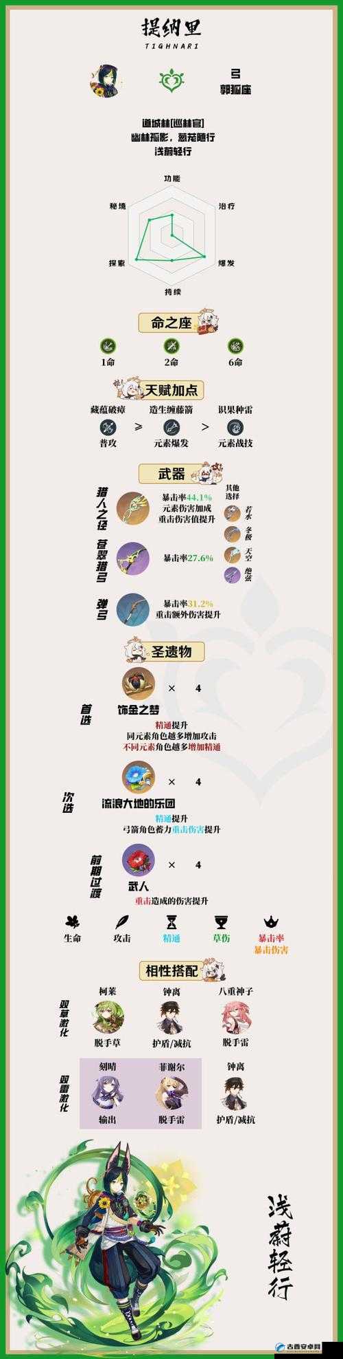 原神宵宫和提纳里抽哪个？[地图/剧情]隐藏彩蛋攻略