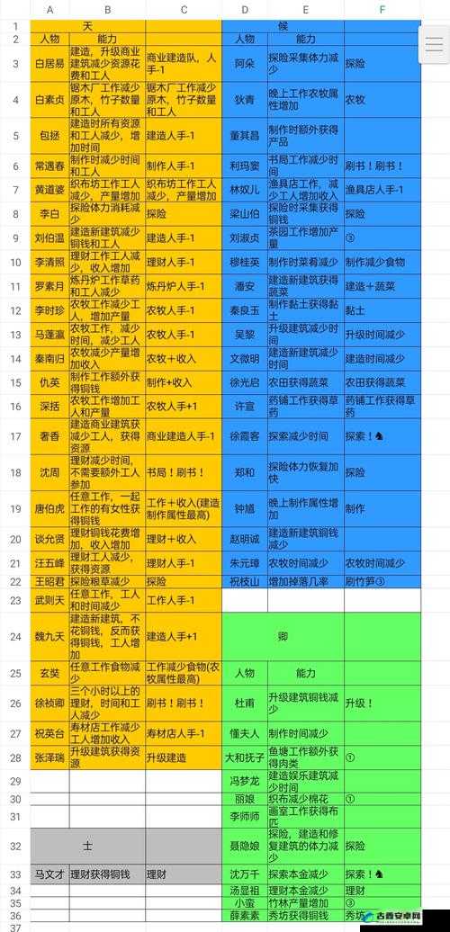 江南百景图全角色天赋深度解析:哪些隐藏技能最值得优先培养与解锁?